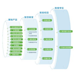 希沃產(chǎn)品全新升級(jí) 以教學(xué)小數(shù)據(jù)驅(qū)動(dòng)精準(zhǔn)教學(xué)